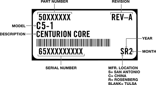 How to Read FW Murphy Serial Numbers & Date Codes - FW Murphy Production  ControlsFW Murphy Production Controls
