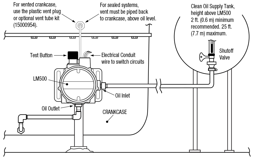 Typical Pipe Mount LM500/LM500-TF