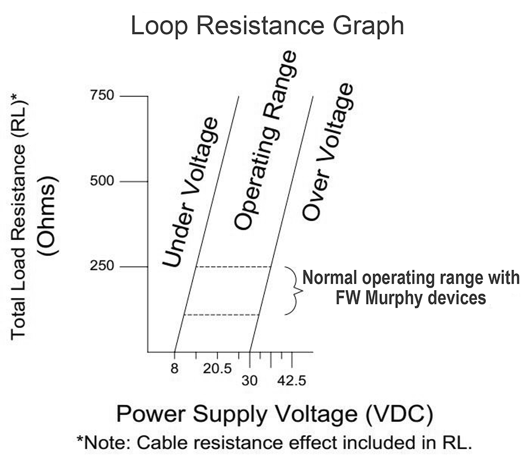 PXT-K Series Operating Range