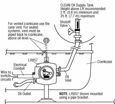 Typical Installation LR857 Lube Level Regulator