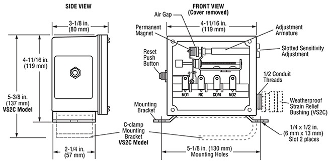 VS2 and VS2C