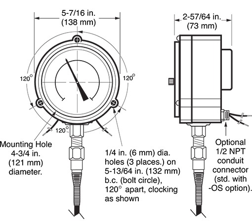 SPL Series Panel Mount Models