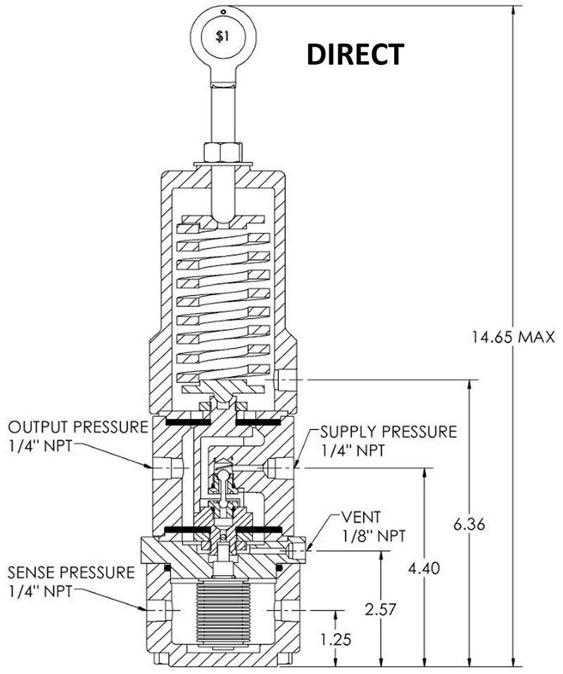 PC88 Direct Dimensions
