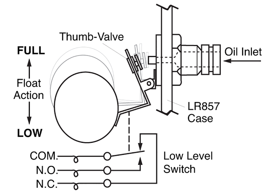 Operation LR857 Lube Level Regulator