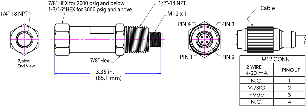 PXT-KM, 2000 and 3000 psig