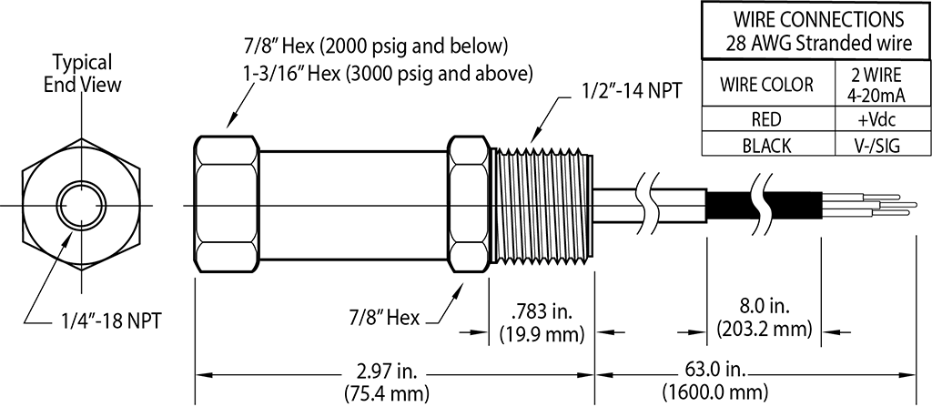 PXT-K, 2000 and 3000 psig