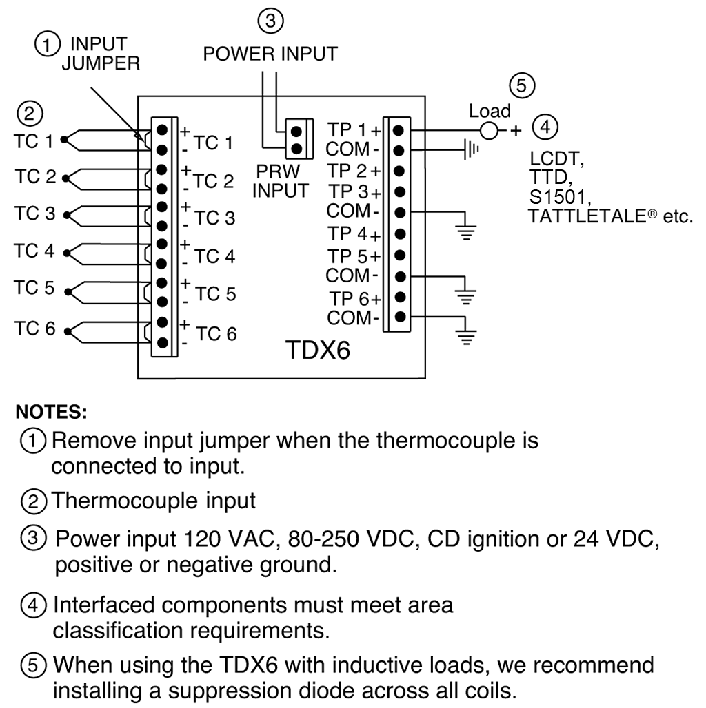 TDX6 Temperature Scanner/Pyrometer Typical Wiring